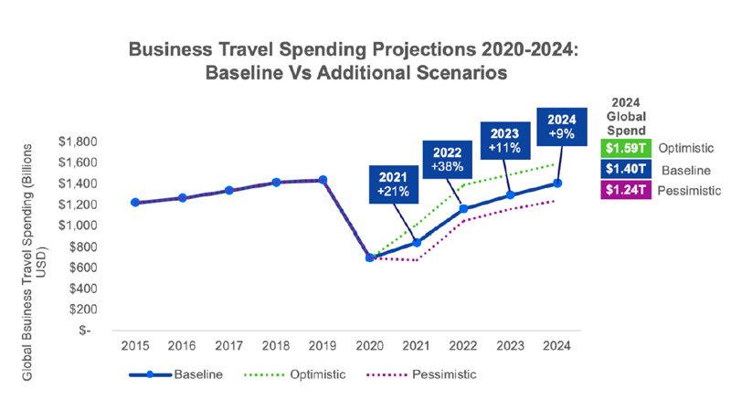 business travel outlook 2024